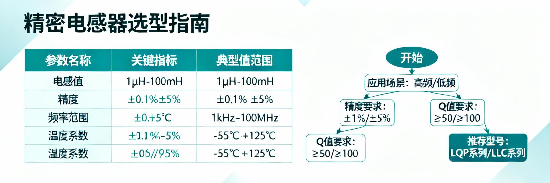 Delevan 2474 Series Inductor Selection