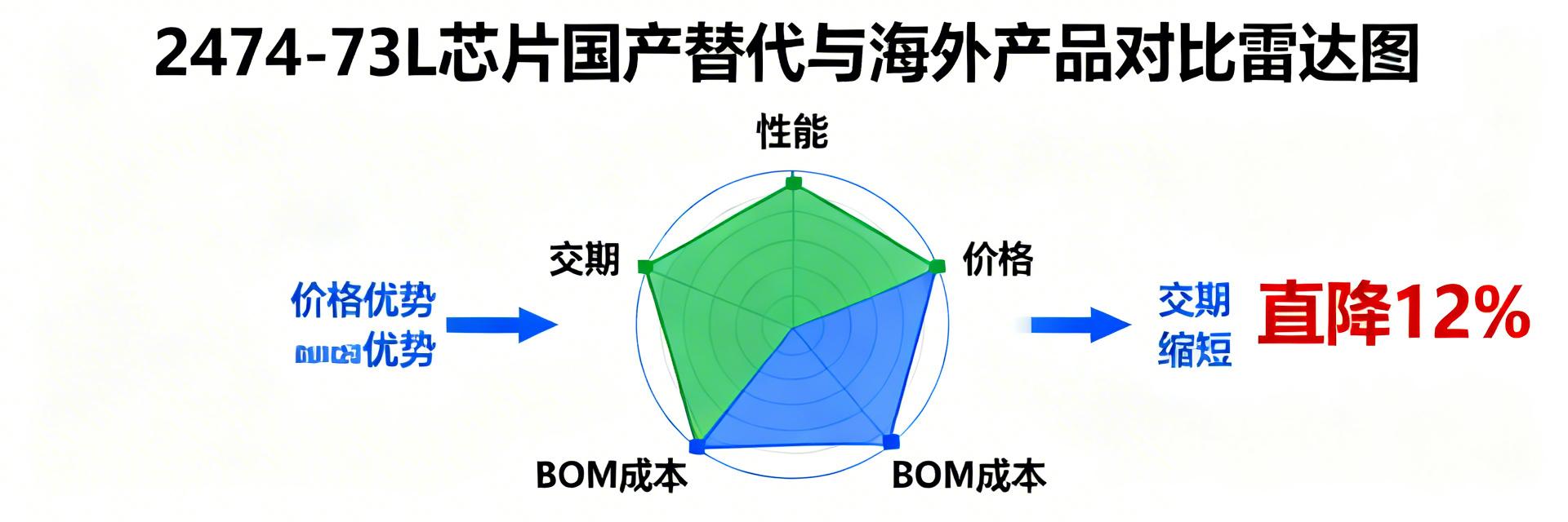 2025 latest 2474-73L alternative material number table: domestic vs overseas cost-effective data showdown
