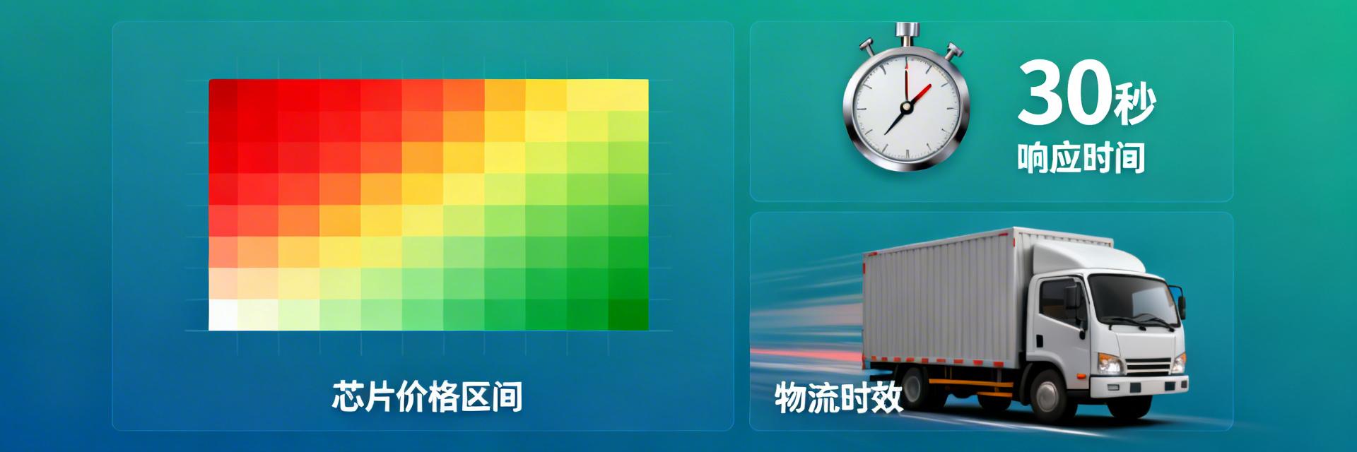 2025 Latest Data: Where is the 2474-95L Domestic Inventory Cheapest? 3-Minute Price Comparison + Lead Time Alert