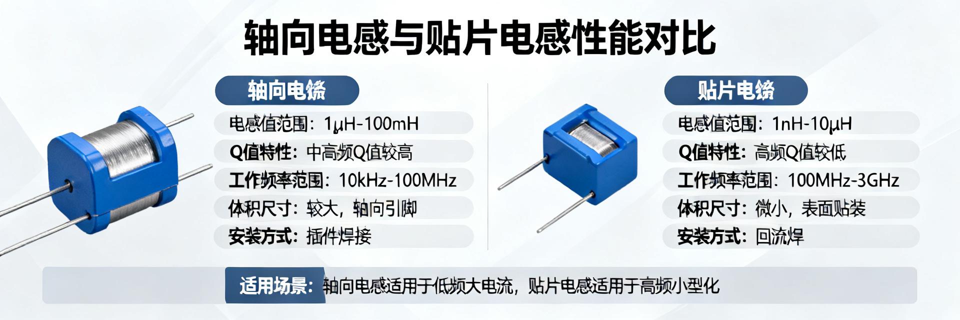 Power Supply Filtering Practice: Axial Inductors vs. Surface Mount Inductors Performance Data Comparison (Includes Selection Decision Tree)