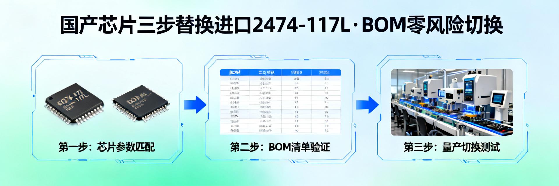 2474-117L Domestic Substitution Full Process: 3 Steps to Complete BOM Domestic Conversion with No Risk