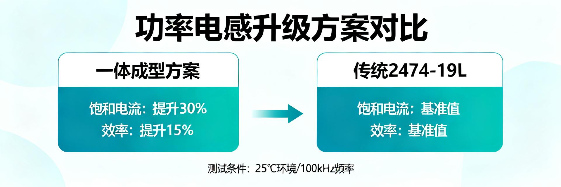2025 Power Inductor Technology Trends: 2474-19L Upgrade Replacement and Performance Outlook