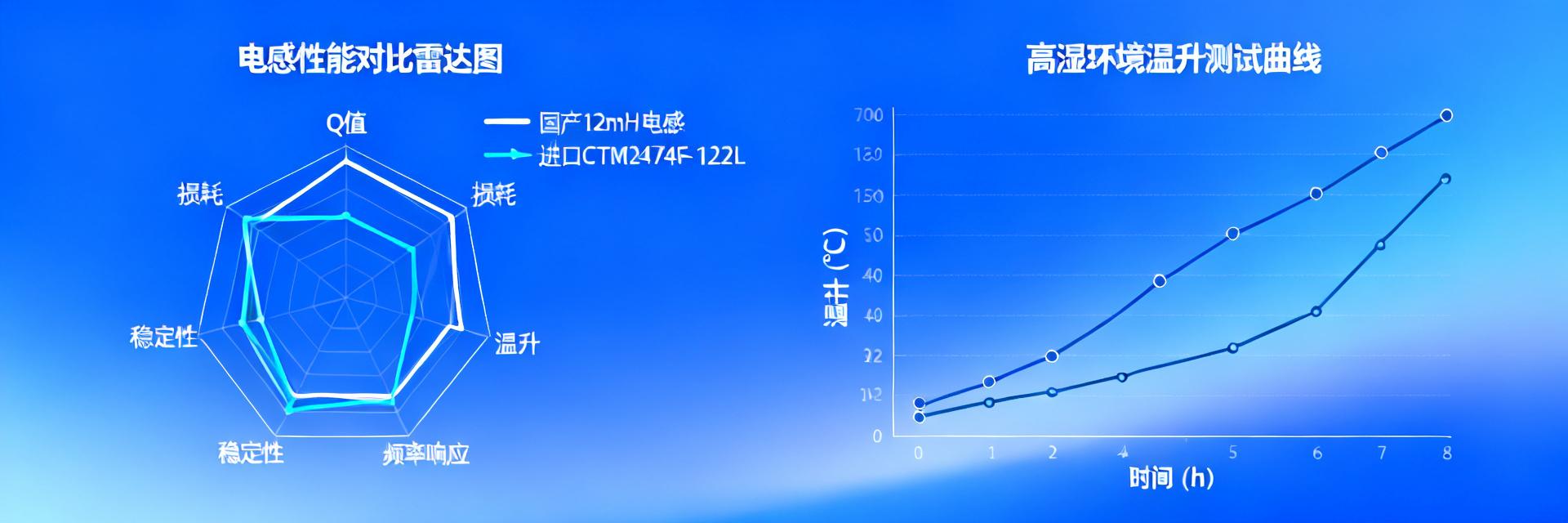CTM2474F-122L Emergency Replacement Data: Domestic 12mH Inductor Compatibility Test Report