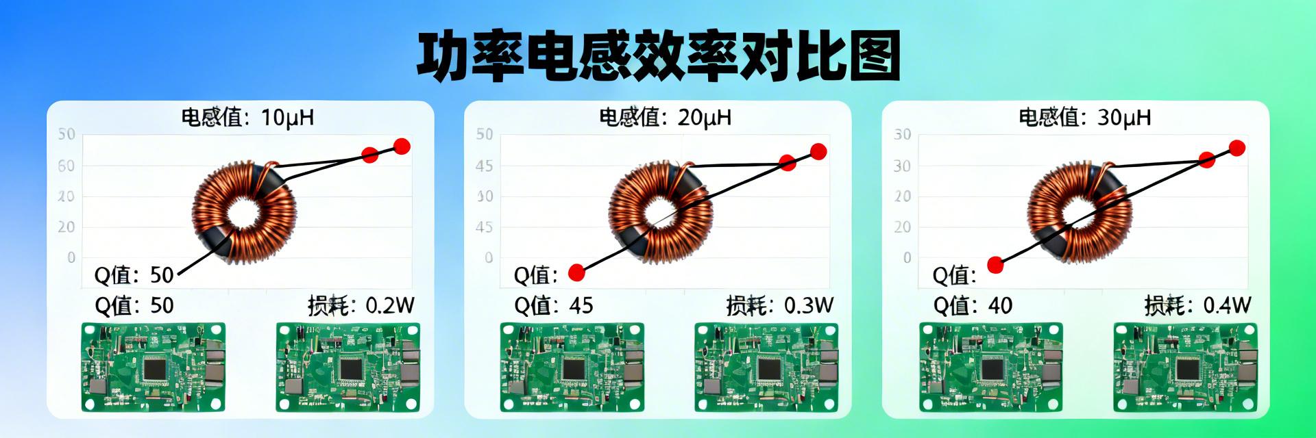 最新数据：2474系列功率电感选型效率对比，这3个参数决定90%性能