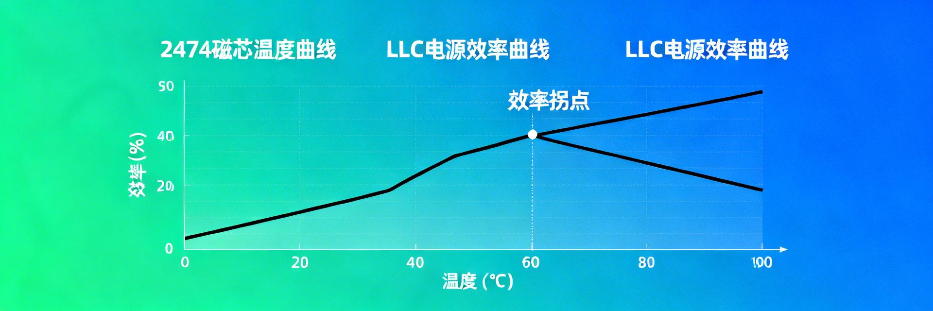 案例：用2474-107L温度特性曲线优化开关电源效率的3个技巧