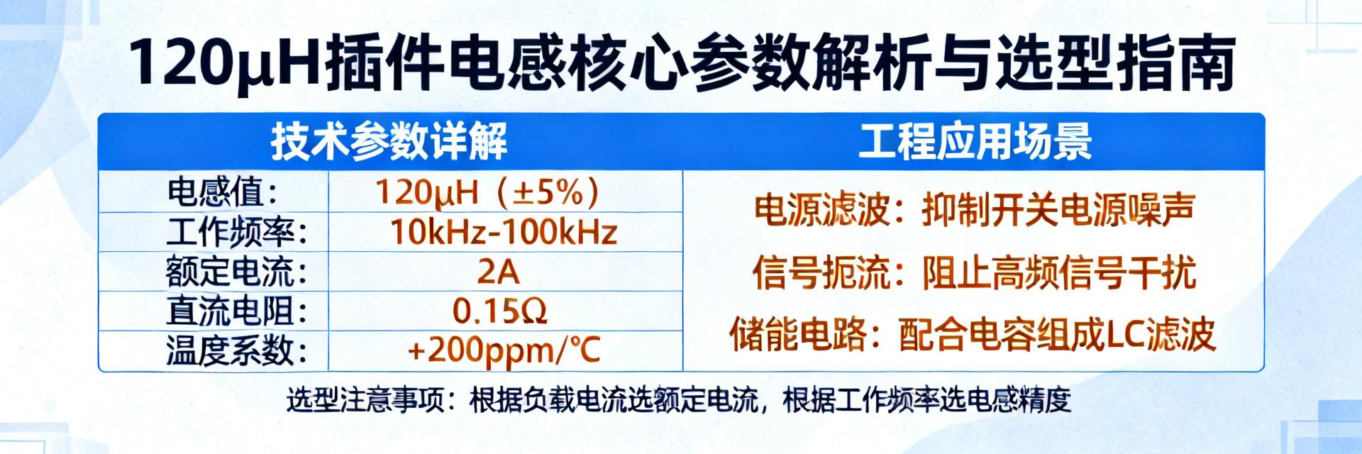 2474-26L Inductor Specification Details: 120µH Through-hole Inductor Core Parameters and Selection Guide