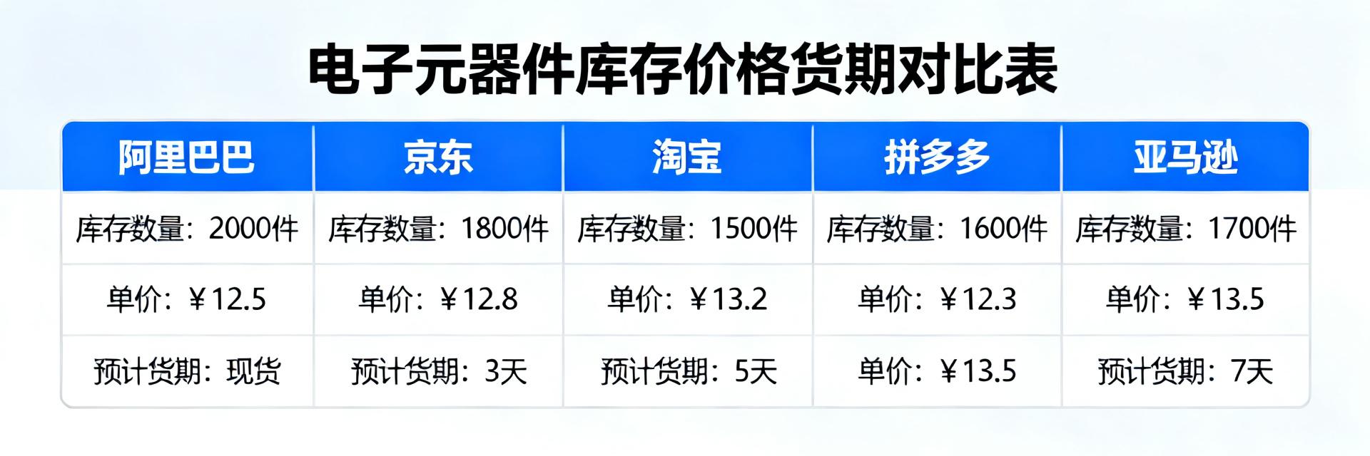 2474-127L Real-Time Inventory Inquiry: Ultimate Comparison of Prices and Lead Times from Five Authoritative Platforms